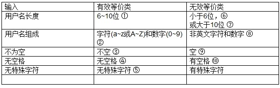 qtp黑盒测试_白盒测试_黑盒测试工具