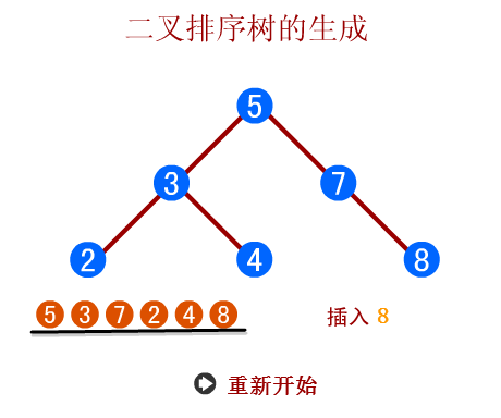 二叉排序树建立过程_二叉排序树的建立_二叉排序树的构造