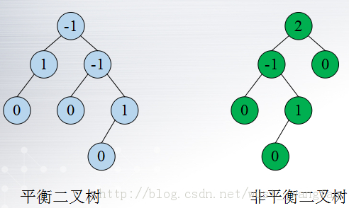 二叉排序树的建立c_排序二叉树的遍历_二叉树的建立