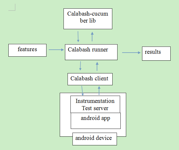 手机自动化测试工具_robotium和appium区别_robotium