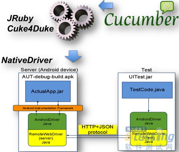robotium怎么发音_robotium_robotium实战教程 pdf