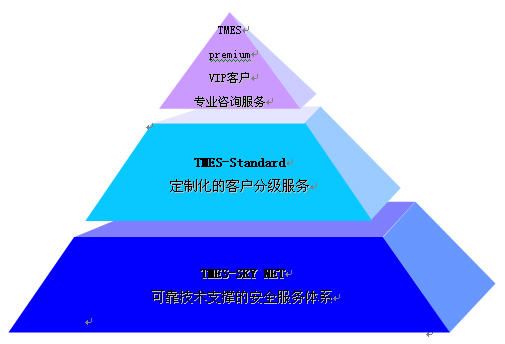 国内网络安全专家_网络安全专家论点_趋势科技网络安全专家