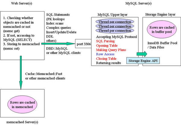 hive hbase handler_handler:function_handlersocket