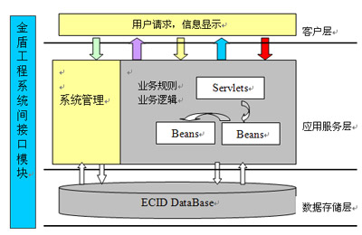 管理信息系统作业2016_管理信息系统课程设计_管理信息系统阶段性作业4