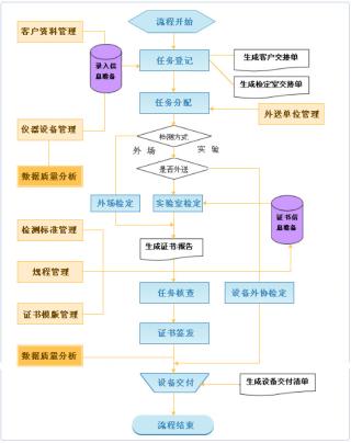 管理信息系统阶段性作业4_管理信息系统课程设计_管理信息系统作业2016