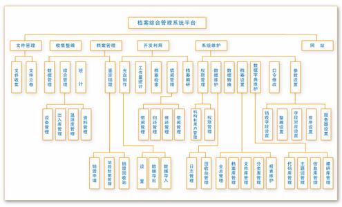 管理信息系统阶段性作业4_管理信息系统作业2016_管理信息系统课程设计
