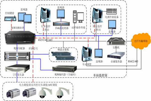 地铁综合监控工资待遇_地铁综合监控系统的发展_地铁综合监控系统设计