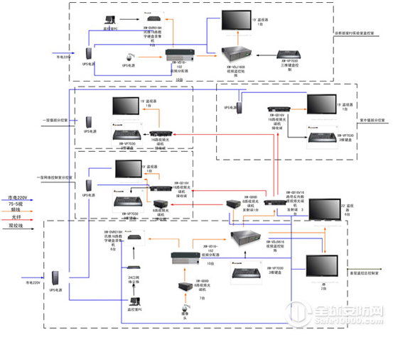 地铁综合监控系统设计_地铁综合监控术语_地铁综合监控系统的发展