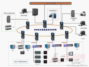 地铁综合监控术语_地铁综合监控系统的发展_地铁综合监控系统设计