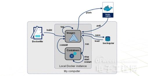 云计算核心技术剖析_云计算安全问题_云计算论文参考文献