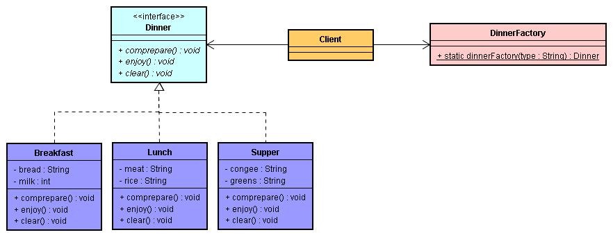 工厂方法模式应用场景_工厂方法模式 优点_工厂方法模式