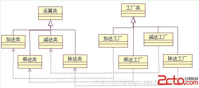 工厂方法模式_工厂方法模式的好处_工厂方法模式 java