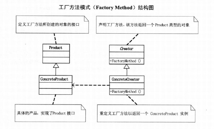 工厂方法模式的好处_工厂方法模式 java_工厂方法模式