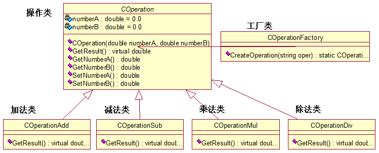 工厂方法模式_工厂方法模式 java_工厂方法模式的好处