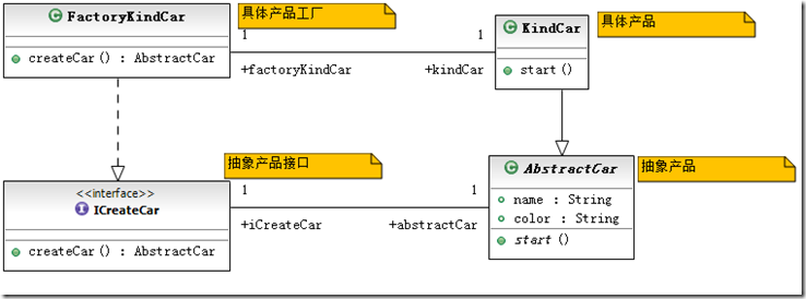 抽象工厂模式_工厂方法模式应用场景_工厂方法模式