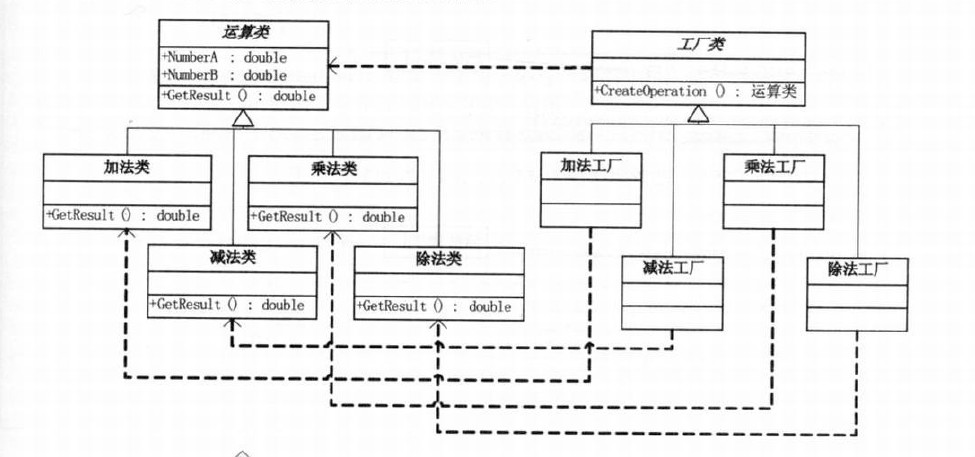 工厂方法模式_抽象工厂模式_工厂方法模式应用场景
