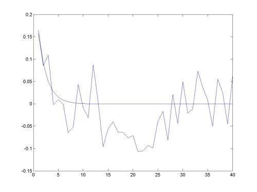 fscanf函数的正确调用形式_fopen函数_void函数如何调用