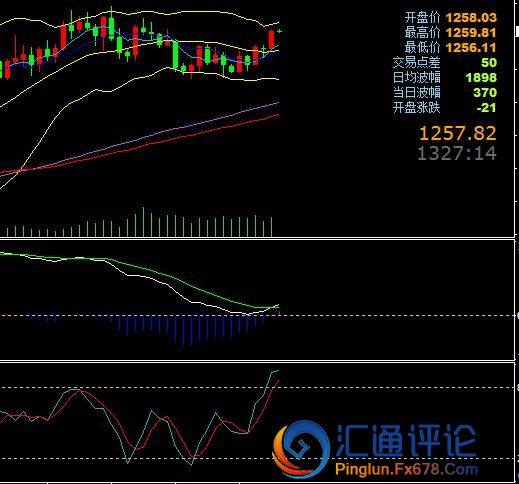 浦银安盛增长动力混合_蒲银安盛增长混合_浦银安盛动力基金净值