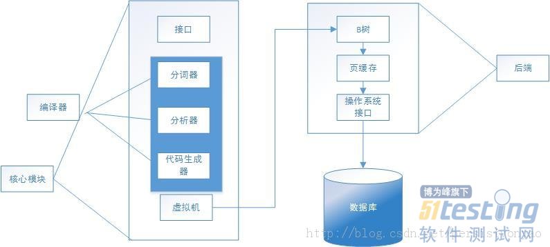 sqlite表上限_sqlite创建_sqlite3安装