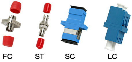 FCSCSTLC光纤适配器_光纤耦合器_光纤法兰盘结构