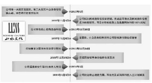 股权并购和资产并购_购买资产会产生并购么_股权收购是利好吗