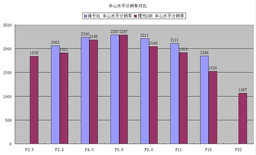 画质篇：分辨率与清晰度对比