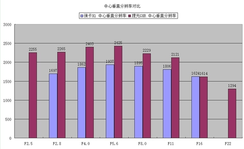 画质篇：分辨率与清晰度对比
