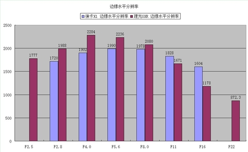 画质篇：分辨率与清晰度对比