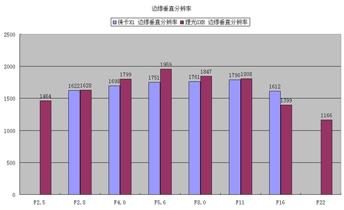 画质篇：分辨率与清晰度对比