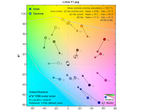 画质篇：畸变失光、色彩以及其他对比