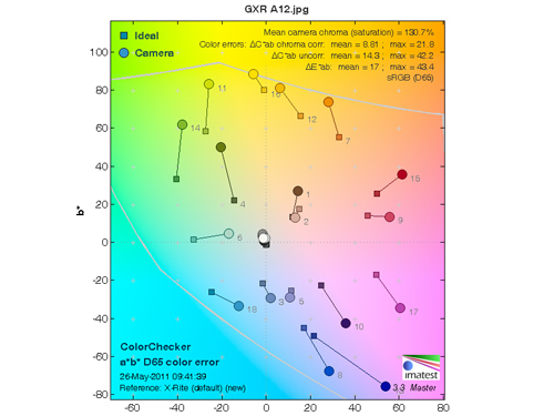 画质篇：畸变失光、色彩以及其他对比