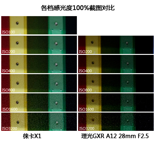 画质篇：畸变失光、色彩以及其他对比