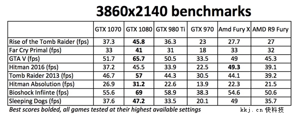 必买！IGN评出史上性价比最高显卡：AMD彻底郁闷了