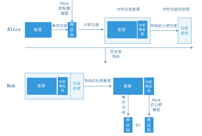 pki的基础技术包括_pki技术的运用_pki技术的应用