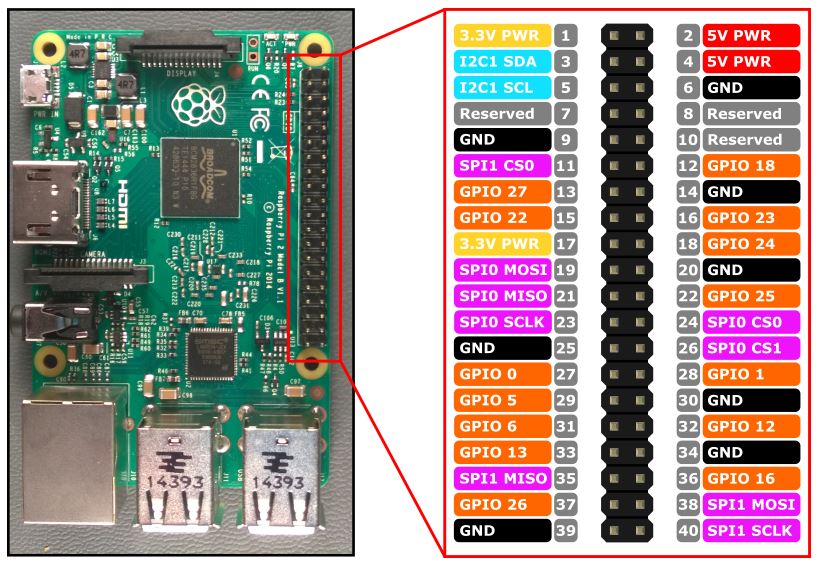 树莓派gpio图_树莓派gpio控制_树莓派 gpio