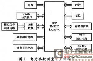 基于MAX274在电力参数测量中的设计