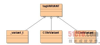 colevariant_colevariant(_colevariant用法