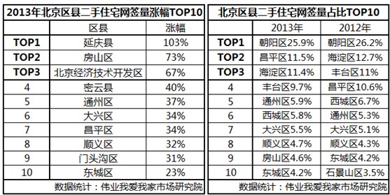 购房需求分为哪几类_2012北京居民购房需求报告 中房指数研究院_客户购房的20个需求