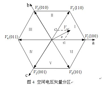 整流器会产生几次谐波_svpwm整流器直流侧电压_基于 pwm 整流器的 svpwm 谐波分析新算法