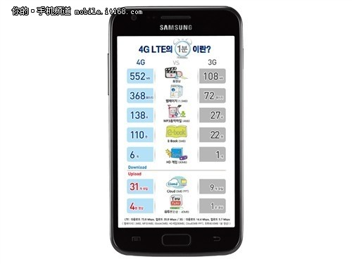 超薄时尚 三星谷歌王Galaxy S2售4199元