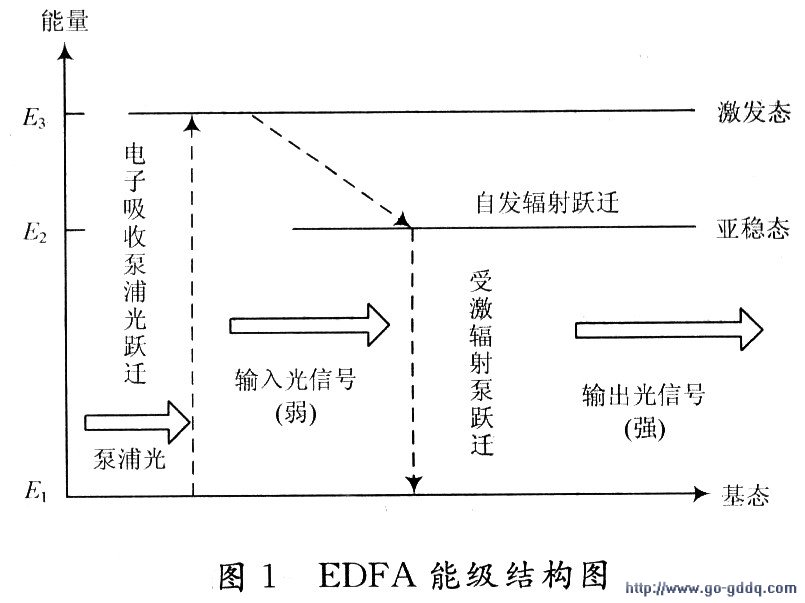 ne5532增益带宽积_5532怎么提高增益_单位增益带宽