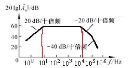 5532怎么提高增益_牺牲增益保证带宽_ne5532增益带宽积