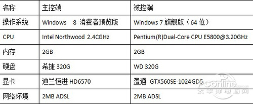 敢超Win8远程桌面？向日葵远程控制超级体验简单又安全  三联教程