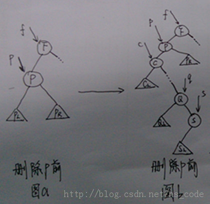 二叉排序树删除节点_二叉排序树的查找长度_c 二叉排序树