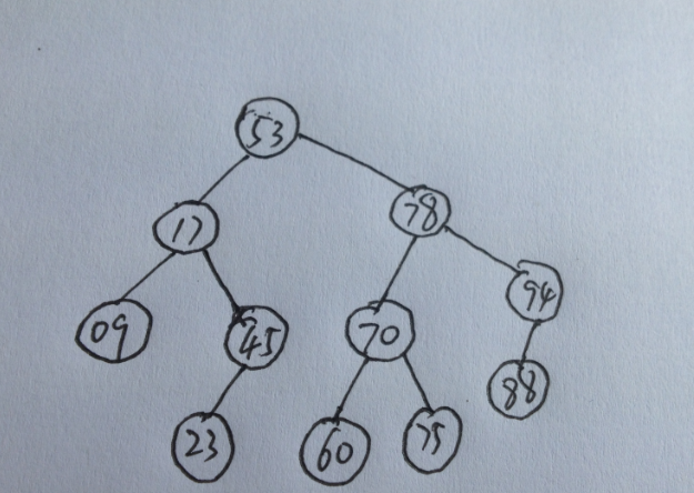 c 二叉排序树_二叉排序树的查找长度_二叉排序树删除节点