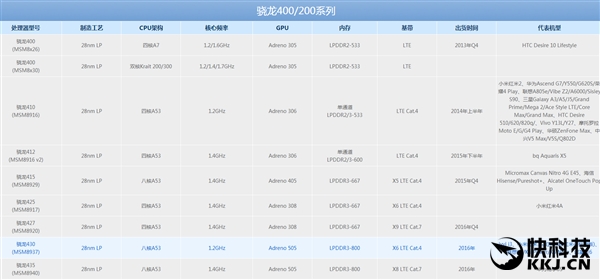 诺基亚终于归来！但是 骁龙430够用吗？