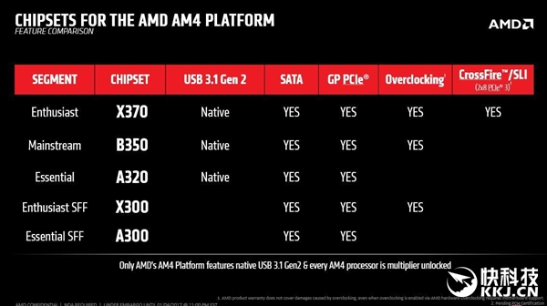 AMD Ryzen全系超线程、不锁频：史上最大招Intel
