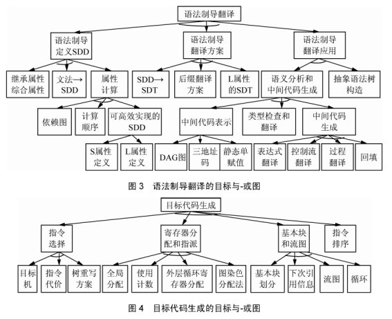 编译原理龙书_编译原理视频教程_编译原理