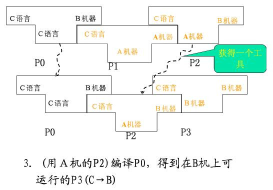 编译原理_编译原理视频教程_编译原理龙书