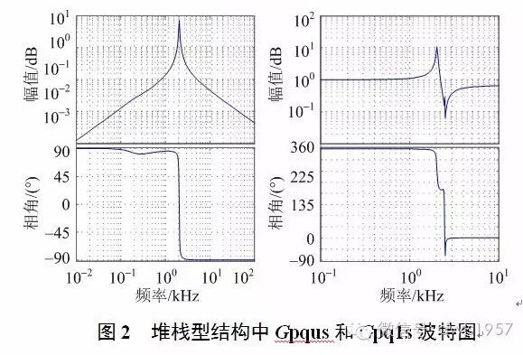 谐波是什么意思_电网 谐波分析_变频器对电网的影响